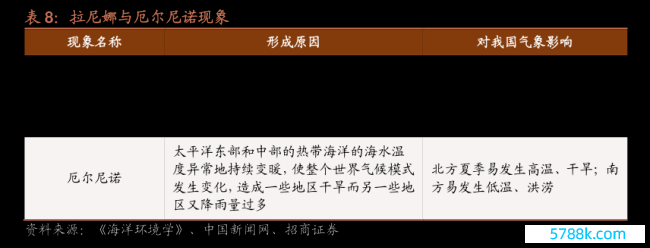 中国风景局：展望4-5月厄尔尼诺事件截至，夏日可能参加拉尼娜状况，东部总体降水偏多