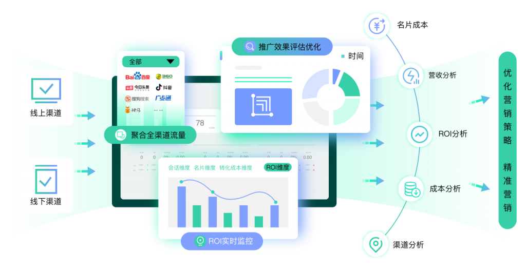 螳螂营销云-全渠道高效获客，ROI实时监控-CRM管理系统-教育CRM系统、教育crm、AI在线客服系统、AI私信客服系统、AI客服系统