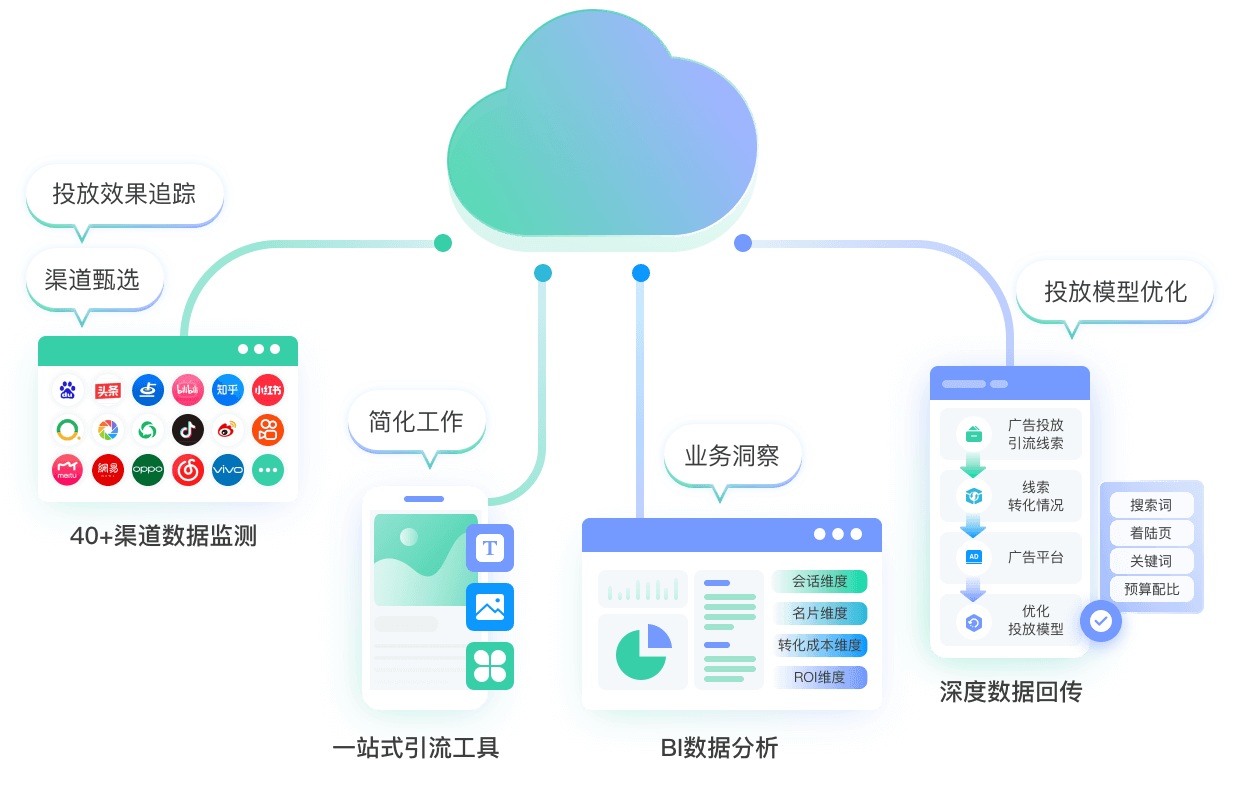 北京螳螂crm管理系统-CRM管理系统-教育CRM系统、教育crm、AI私信客服系统