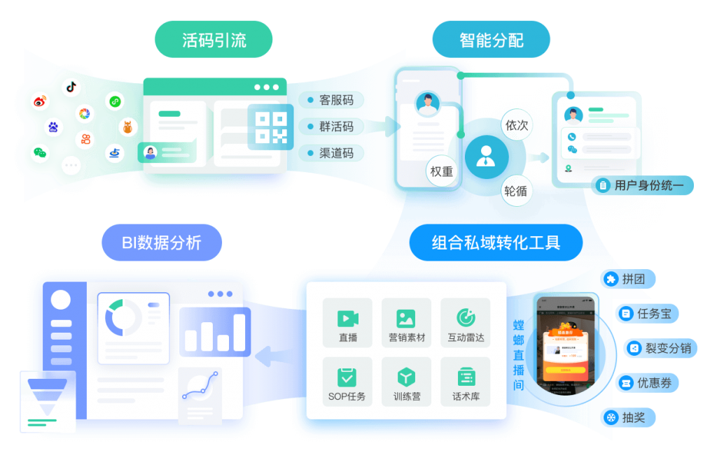 SCRM私域营销系统-SCRM私域直播变现-CRM管理系统-教育CRM系统、教育crm、AI私信客服系统