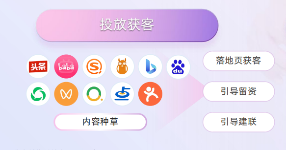 市场内卷白热化，本地生活商家如何靠AI客服翻盘线上获客？